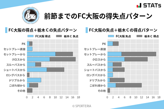 得失点パターン
