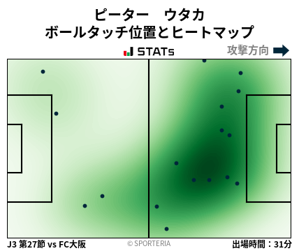 ヒートマップ - ピーター　ウタカ