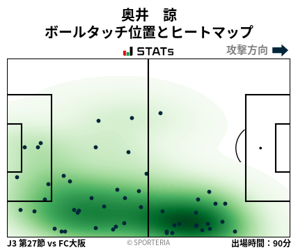 ヒートマップ - 奥井　諒