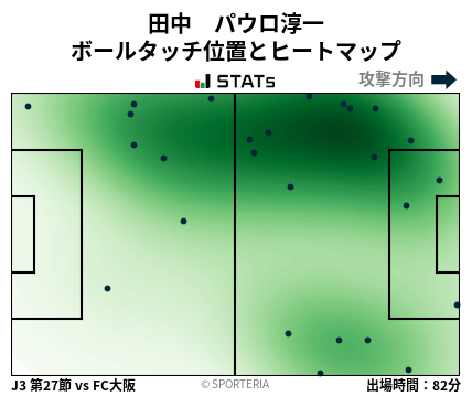 ヒートマップ - 田中　パウロ淳一