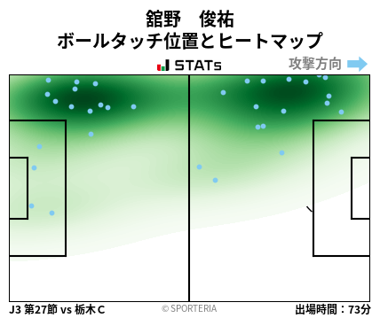 ヒートマップ - 舘野　俊祐