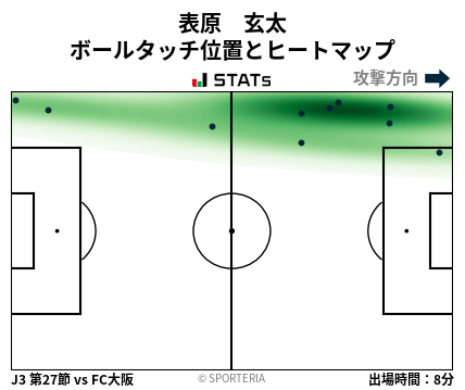 ヒートマップ - 表原　玄太