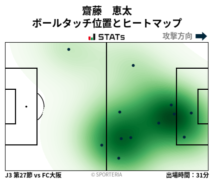 ヒートマップ - 齋藤　恵太