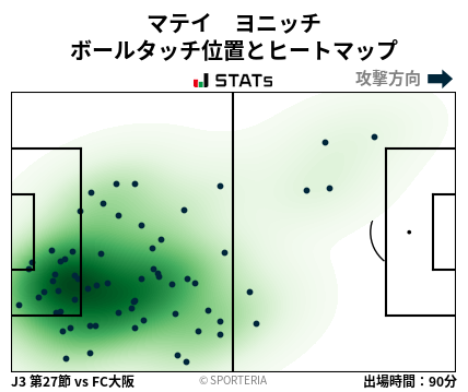 ヒートマップ - マテイ　ヨニッチ