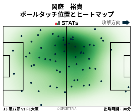 ヒートマップ - 岡庭　裕貴