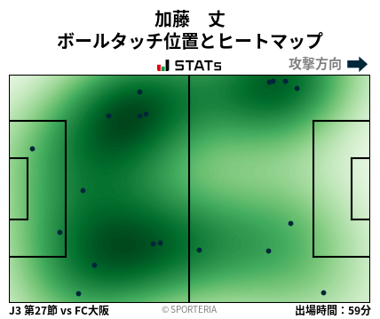 ヒートマップ - 加藤　丈