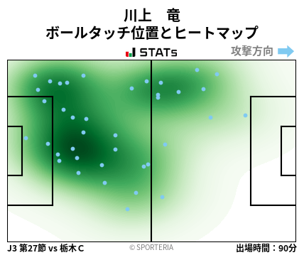 ヒートマップ - 川上　竜