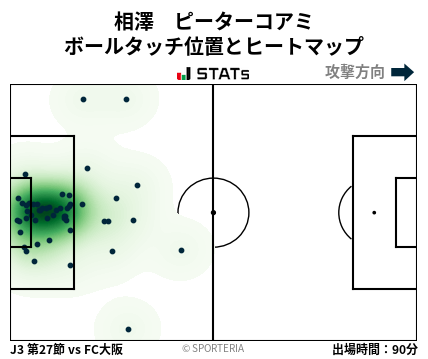 ヒートマップ - 相澤　ピーターコアミ