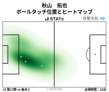 ヒートマップ - 秋山　拓也