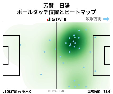 ヒートマップ - 芳賀　日陽