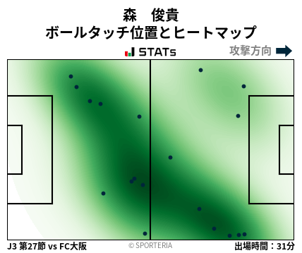 ヒートマップ - 森　俊貴