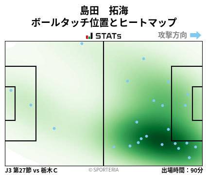 ヒートマップ - 島田　拓海