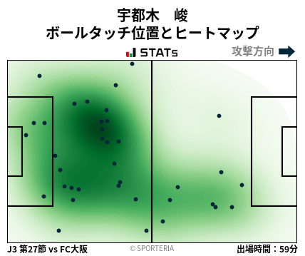 ヒートマップ - 宇都木　峻