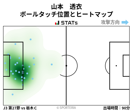 ヒートマップ - 山本　透衣