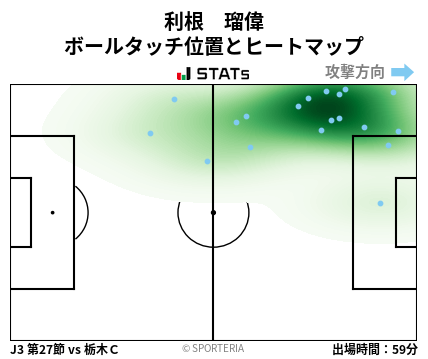 ヒートマップ - 利根　瑠偉