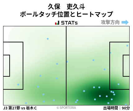 ヒートマップ - 久保　吏久斗