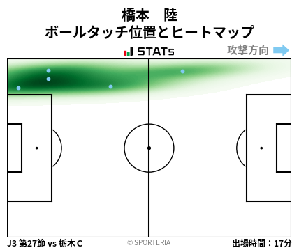 ヒートマップ - 橋本　陸
