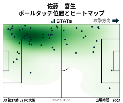 ヒートマップ - 佐藤　喜生