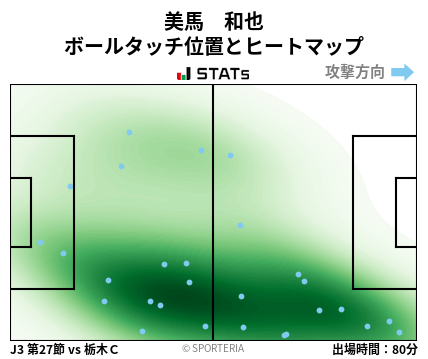 ヒートマップ - 美馬　和也