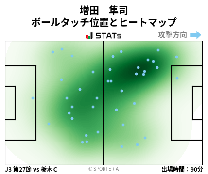 ヒートマップ - 増田　隼司