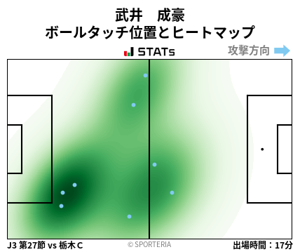 ヒートマップ - 武井　成豪