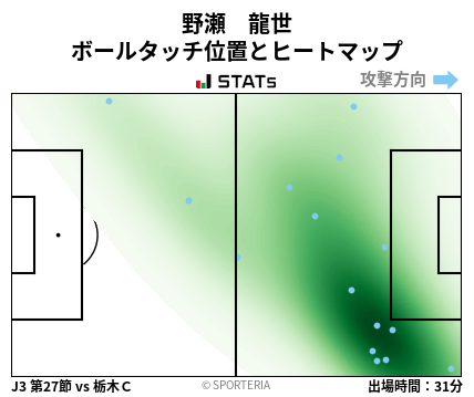 ヒートマップ - 野瀬　龍世