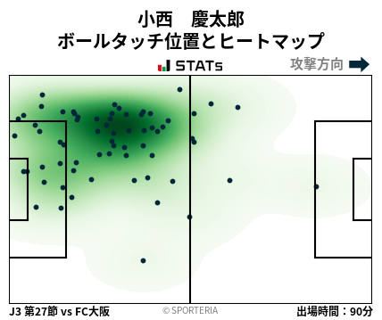 ヒートマップ - 小西　慶太郎