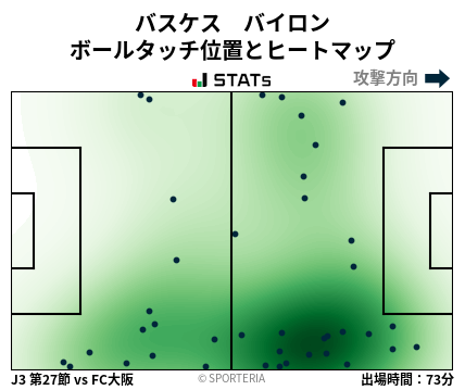 ヒートマップ - バスケス　バイロン