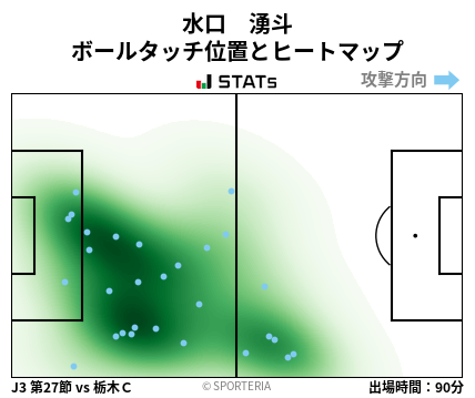 ヒートマップ - 水口　湧斗