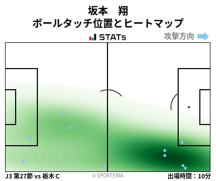 ヒートマップ - 坂本　翔