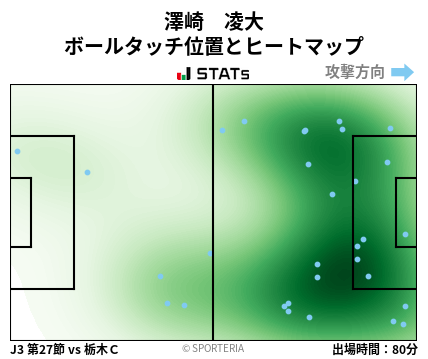 ヒートマップ - 澤崎　凌大