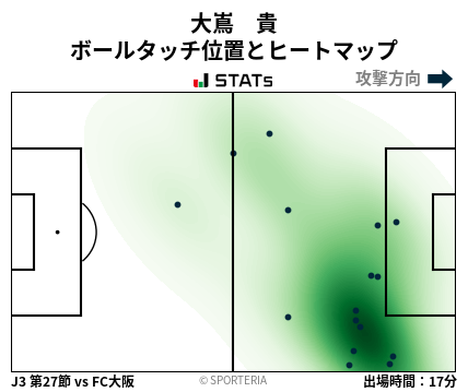 ヒートマップ - 大嶌　貴