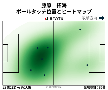 ヒートマップ - 藤原　拓海