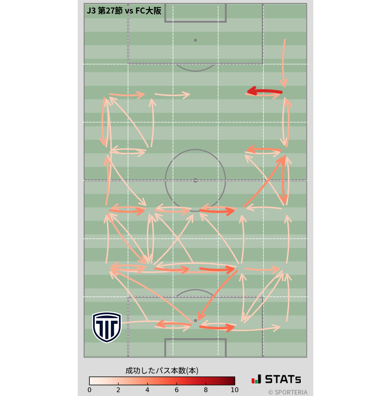 エリア間パス図