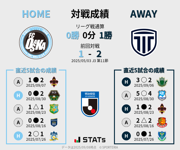 前節までの対戦成績