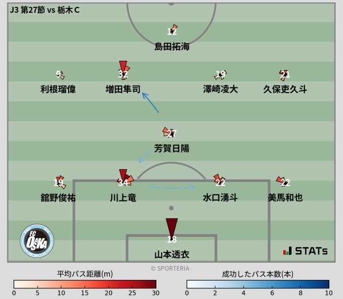 パスソナー・パスネットワーク