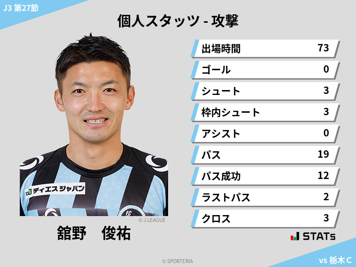 攻撃スタッツ - 舘野　俊祐