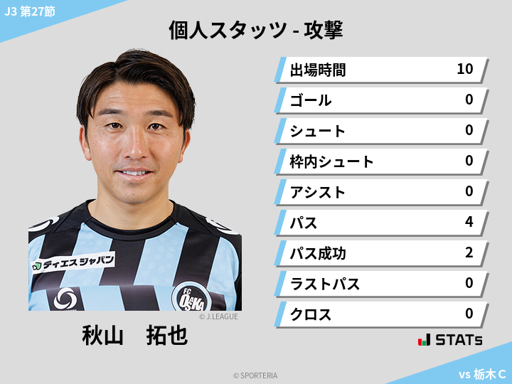攻撃スタッツ - 秋山　拓也