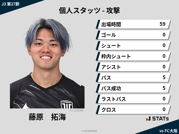 攻撃スタッツ - 藤原　拓海