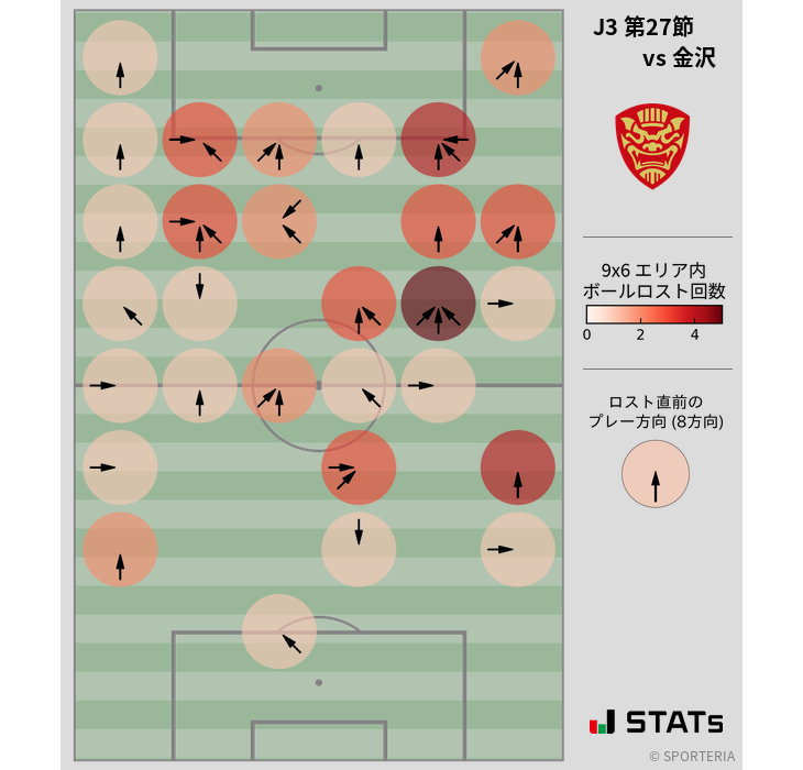 ボールロスト位置