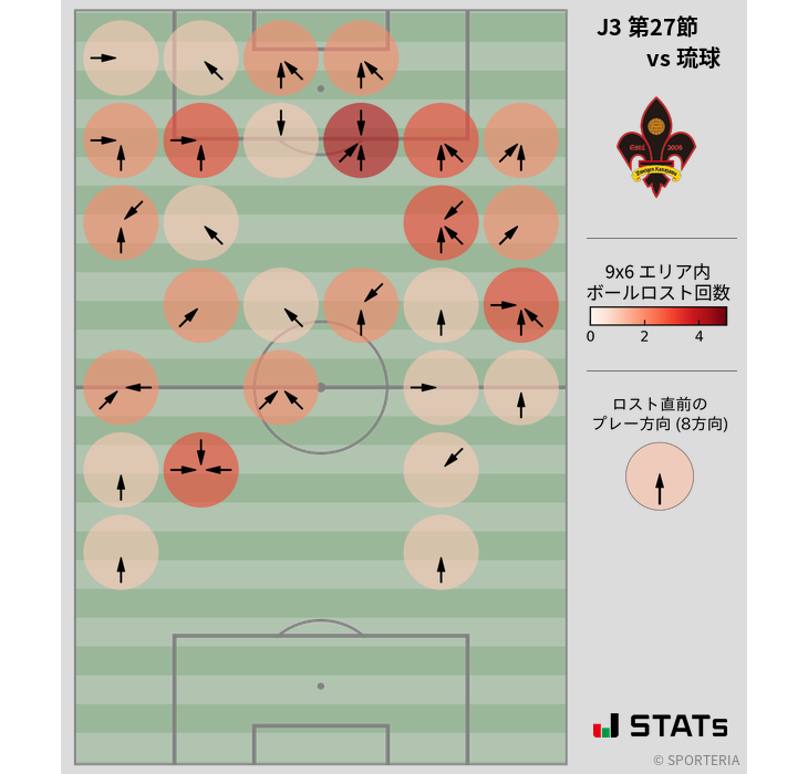 ボールロスト位置