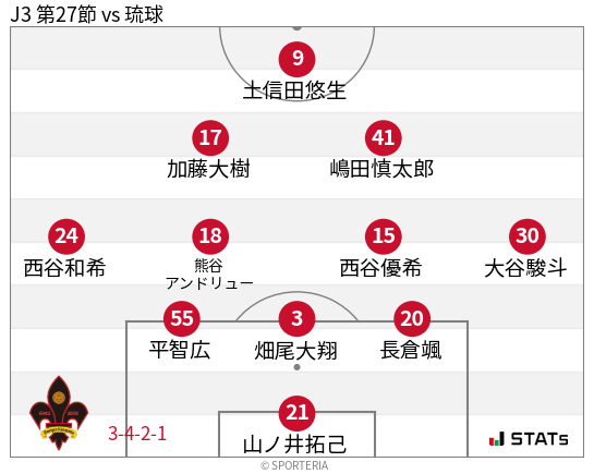 フォーメーション図