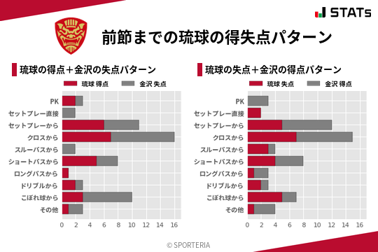 得失点パターン