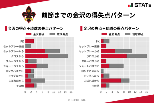 得失点パターン