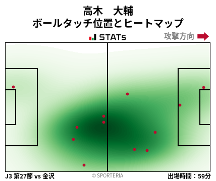 ヒートマップ - 高木　大輔