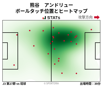 ヒートマップ - 熊谷　アンドリュー