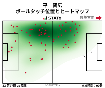 ヒートマップ - 平　智広