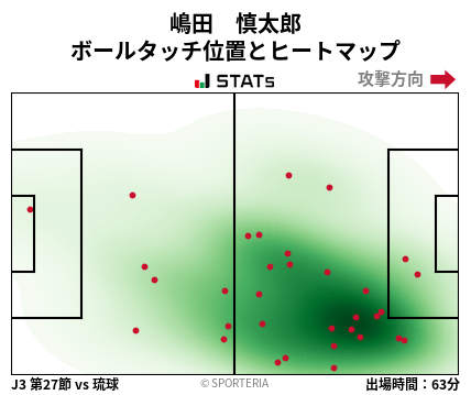 ヒートマップ - 嶋田　慎太郎