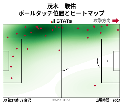 ヒートマップ - 茂木　駿佑