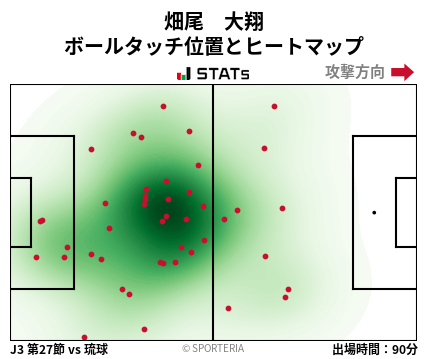 ヒートマップ - 畑尾　大翔